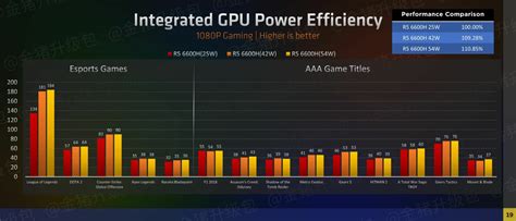 AMD-Radeon-600M-680M-660M-RDNA-2-iGPU-Performance-Benchmarks-on-Ryzen-6000-APUs-_6-1480x634 ...