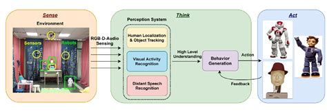 Figure 1 from Robotics and Autonomous Systems | Semantic Scholar