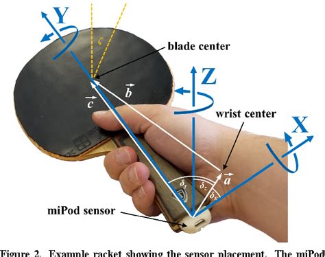 Ball speed and spin estimation in table tennis using a racket-mounted inertial sensor | Semantic ...