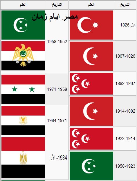 Egypt Flag History