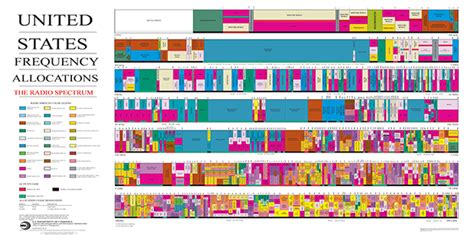 DoD Spectrum Team Receives National Intelligence Meritorious Award > U ...