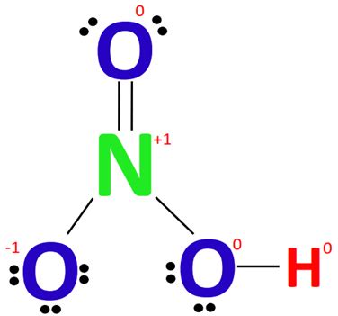 HNO3 Lewis structure, molecular geometry, hybridization, polar or nonpolar