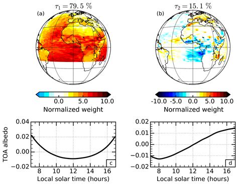 ACP - Insights into the diurnal cycle of global Earth outgoing radiation using a numerical ...