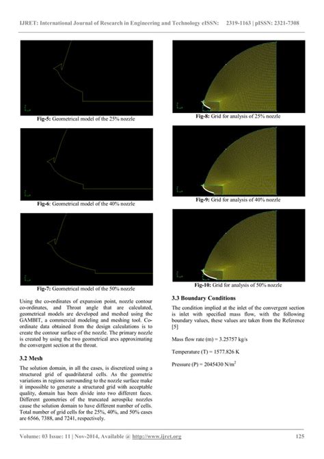 Design and flow simulation of truncated aerospike nozzle