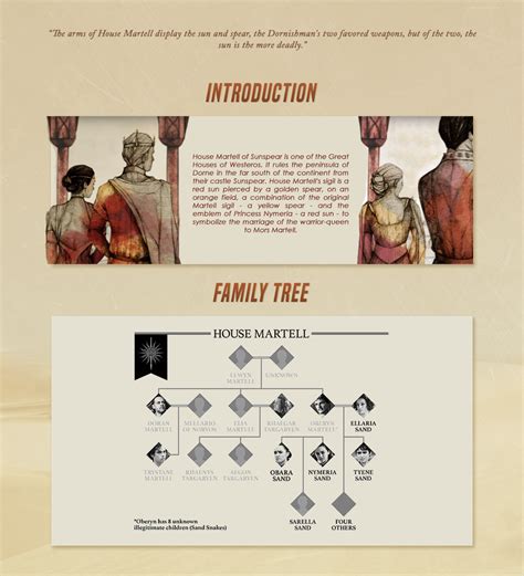 Game Of Thrones House Martell Family Tree