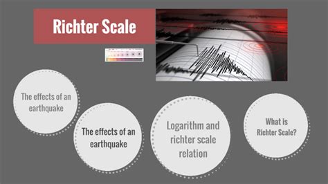 Richter Scale by Shahad Alhamdan on Prezi