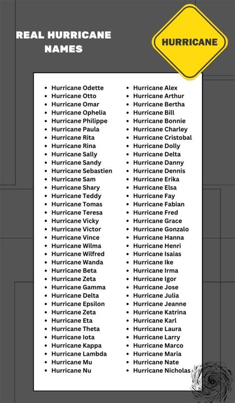 200+ Funny Hurricane Names – Best name Finder Online