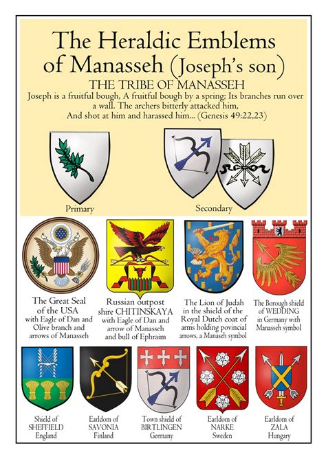 Emblems of the Tribe of Manasseh Cultura Judaica, Bible Verses, Scripture, Ancient Israelites ...