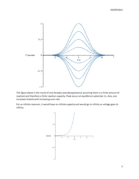 SOLUTION: Linear sweep voltammetry - Studypool