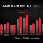 AMD announces RX 6900 XT, RX 6800 XT and RX 6800 GPUs | KitGuru