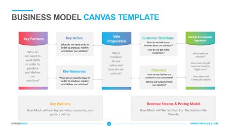 Clean Business Model Canvas Powerpoint Template Slidemodel Images