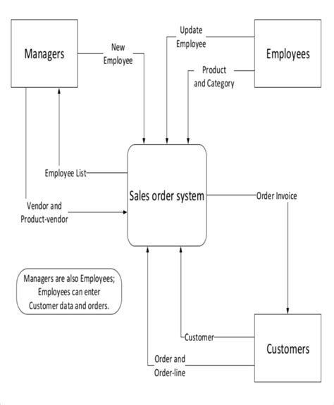 Context Diagram Template - klauuuudia