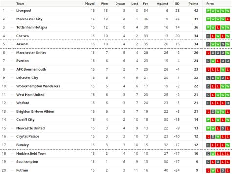 Barclays Premier League Table As It Stands Now | Brokeasshome.com