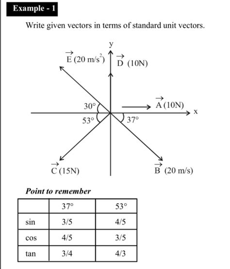 Unit Vector at Vectorified.com | Collection of Unit Vector free for personal use