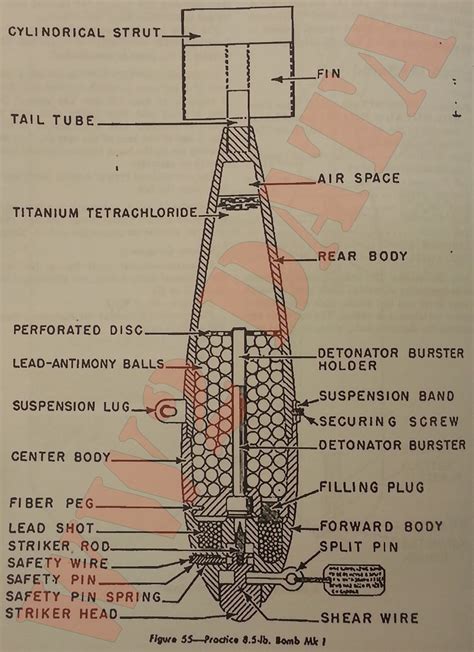 WW2 Equipment Data: British Explosive Ordnance - Practice, Infantry ...