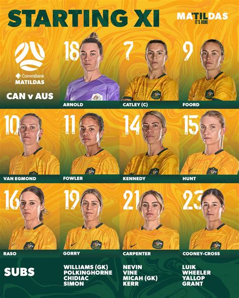 Who are the Matildas playing next? When's their next game? Will Sam Kerr be playing? - ABC News