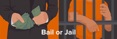 Bail or Jail? | Bail Bonds Direct