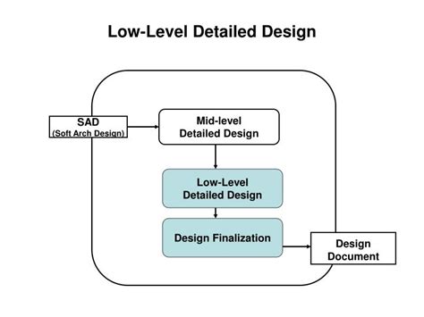 PPT - Low-Level Detailed Design PowerPoint Presentation, free download - ID:3330120