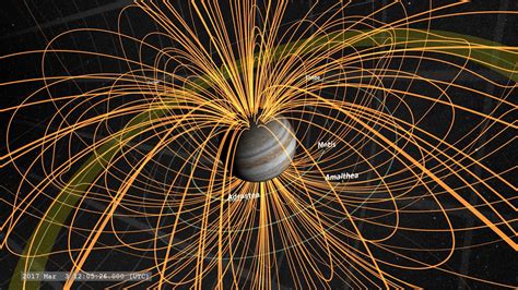 Jupiter's Magnetic Field Visualization | NASA Solar System Exploration | Nasa solar system ...