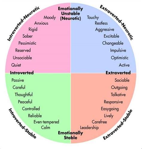 Personality III: Trait Theory - All About the Three R's — LiveJournal