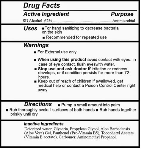 Drug Facts Label Blank Template