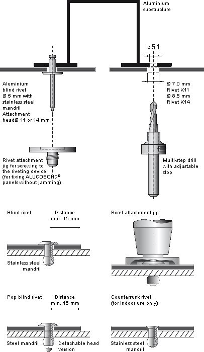 how do rivets work diagram - Neomi Otto