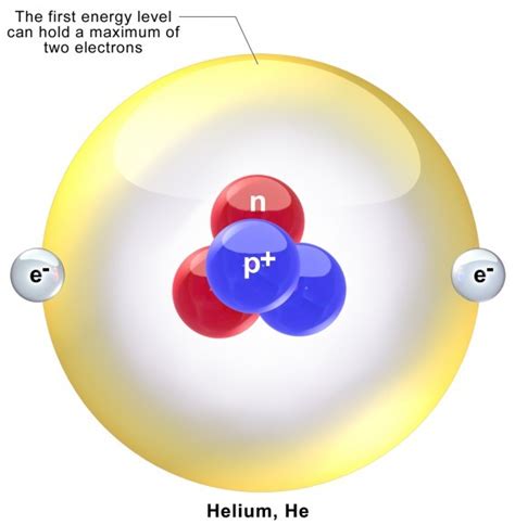 The electron configuration for Helium (He) is shown below. 1s2 Which diagram shows the correct ...