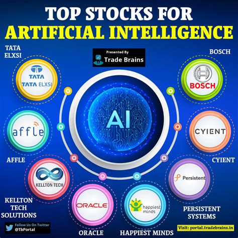 Top 10 Artificial Intelligence Software Tech Blogger - Riset