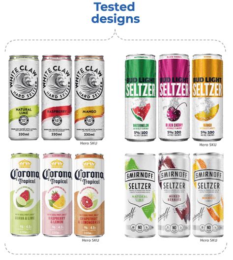 Evaluating packaging design performances of seltzer brands with AI ...