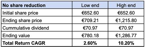 ASML Holding Stock: Worth The Hype? (NASDAQ:ASML) | Seeking Alpha