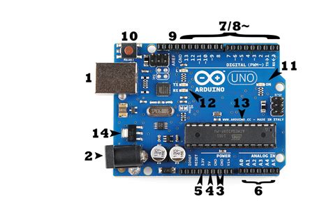 Przewodnik po płytkach PCB Arduino - KnowHow