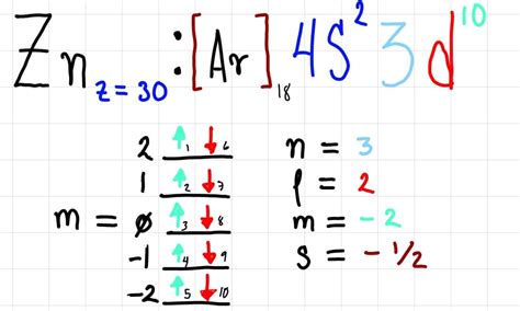 Ejercicios resueltos NÚMEROS CUÁNTICOS