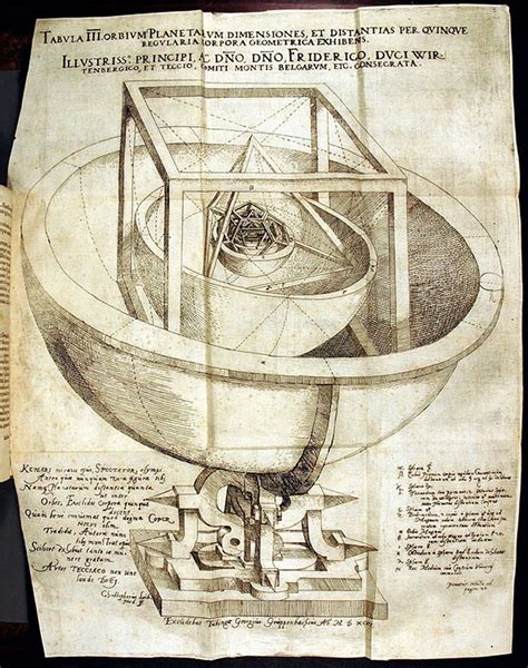 Illustration from Kepler’s 1596 Mysterium cosmographicum, a geometrical ...