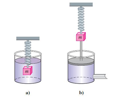 ordinary differential equations - Why is the damping force larger than the restoring force in ...