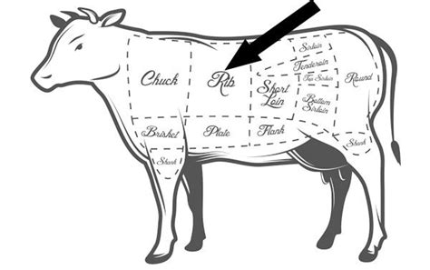 30 Cuts in 30 Days - Rib eye Steak - Complete Carnivore