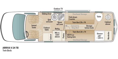 The Truth About Small RV Bathrooms