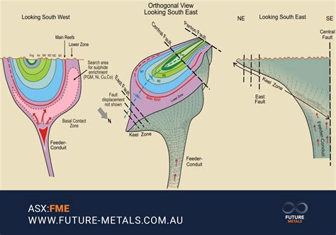 Future-Metals (@_FutureMetals) / Twitter