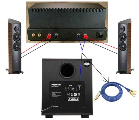 Stereo to subwoofer amp connection - Subwoofers - The Klipsch Audio ...