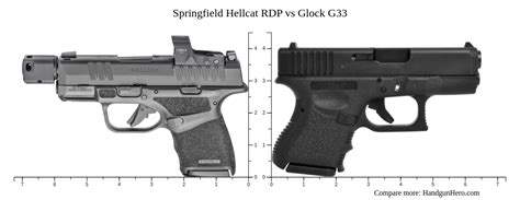 Springfield Hellcat RDP vs Glock G33 size comparison | Handgun Hero