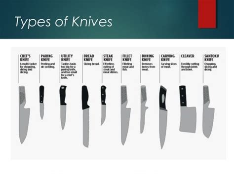 Basic knife skills presentation