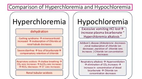 Chloride metabolism and its disorders