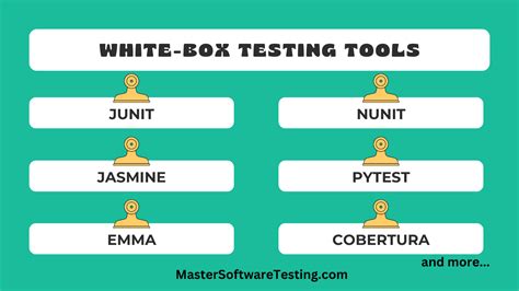 White-Box Testing: A Comprehensive Guide