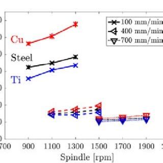 Backing plate thermal diffusivity | Download Table