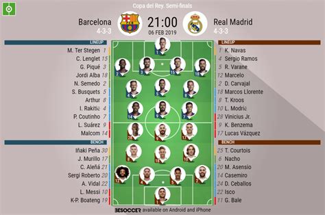 Barcelona v Real Madrid - As it happened.