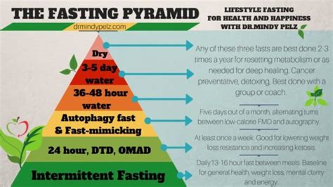 Top 8 Most Beneficial Benefits of Dry fasting – Tri Oneness Today