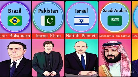Prime minister from different countries | prime minister | Politics | Leadership | Imran Khan ...