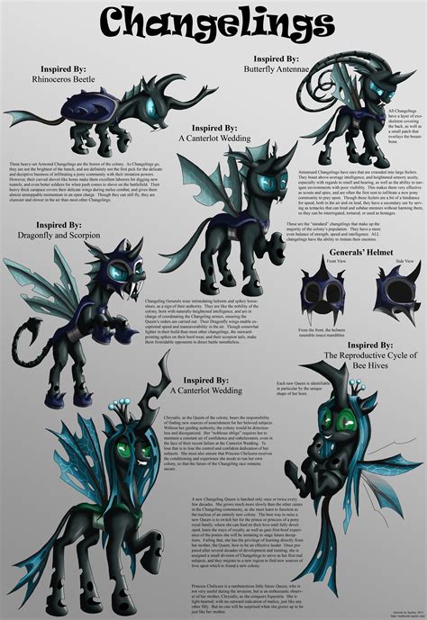 Changelings Character Sheet by Starbat on DeviantArt