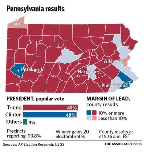 Eight views of Pennsylvania: A visual dive into Congressional redistricting and gerrymandering ...