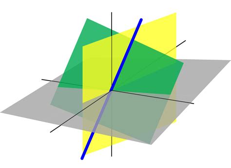 MIT线代(2):Vector Space&Subspace - 知乎