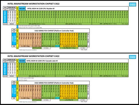 Intel Xeon W-2135 Specs | TechPowerUp CPU Database